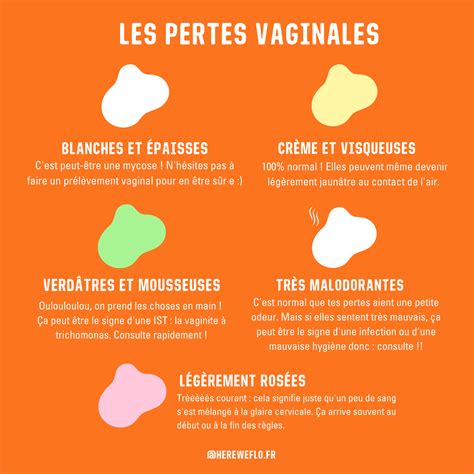 7 types de pertes vaginales : couleurs, causes (et que faire)